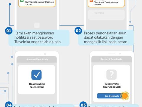 rahasia verifikasi ktp di traveloka yang belum banyak diketahui