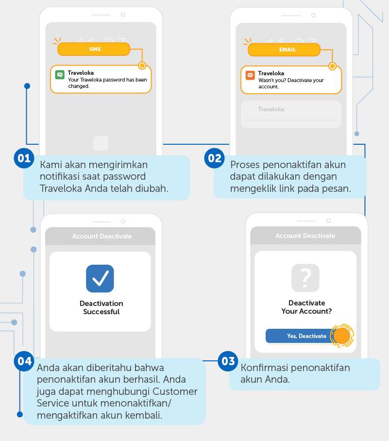 rahasia verifikasi ktp di traveloka yang belum banyak diketahui