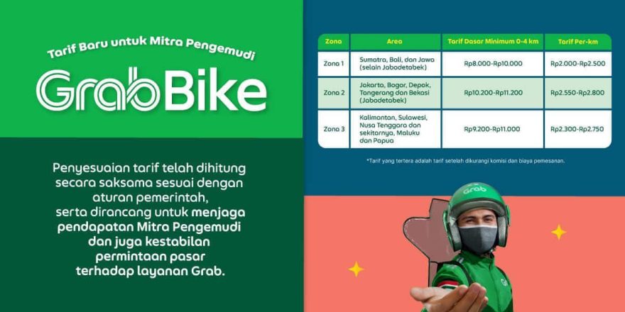 temukan perbedaan penting grabcar hemat vs biasa yang wajib diketahui