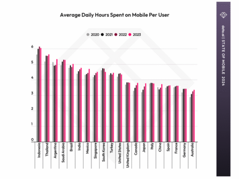 berapa rata rata usia hp panduan lengkap masa pakai ponsel di era digital
