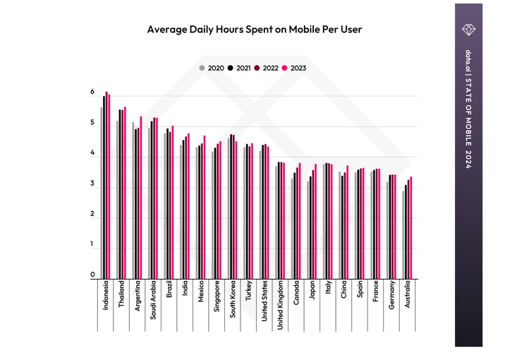 Berapa Rata-Rata Usia HP? Panduan Lengkap Masa Pakai Ponsel di Era Digital berapa rata rata usia hp panduan lengkap masa pakai ponsel di era digital