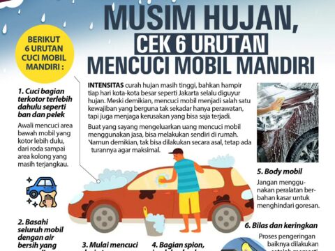 panduan langkah demi langkah cara mencuci mobil anda dengan tepat