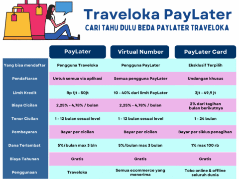 rahasia terungkap beragam cara bayar aman dan nyaman di traveloka 1