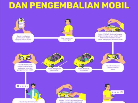 solusi cemerlang aplikasi trevo untuk apa ungkap pengetahuan baru tentang sewa mobil