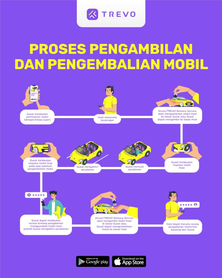 solusi cemerlang aplikasi trevo untuk apa ungkap pengetahuan baru tentang sewa mobil