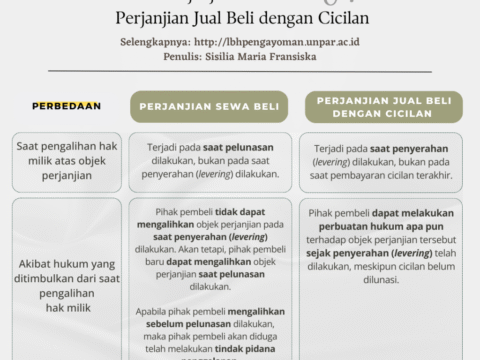 Temukan Perbedaan Leasing, Sewa Beli, dan Sewa Menyewa: Panduan untuk Keputusan Tepat temukan perbedaan leasing sewa beli dan sewa menyewa panduan untuk keputusan tepat