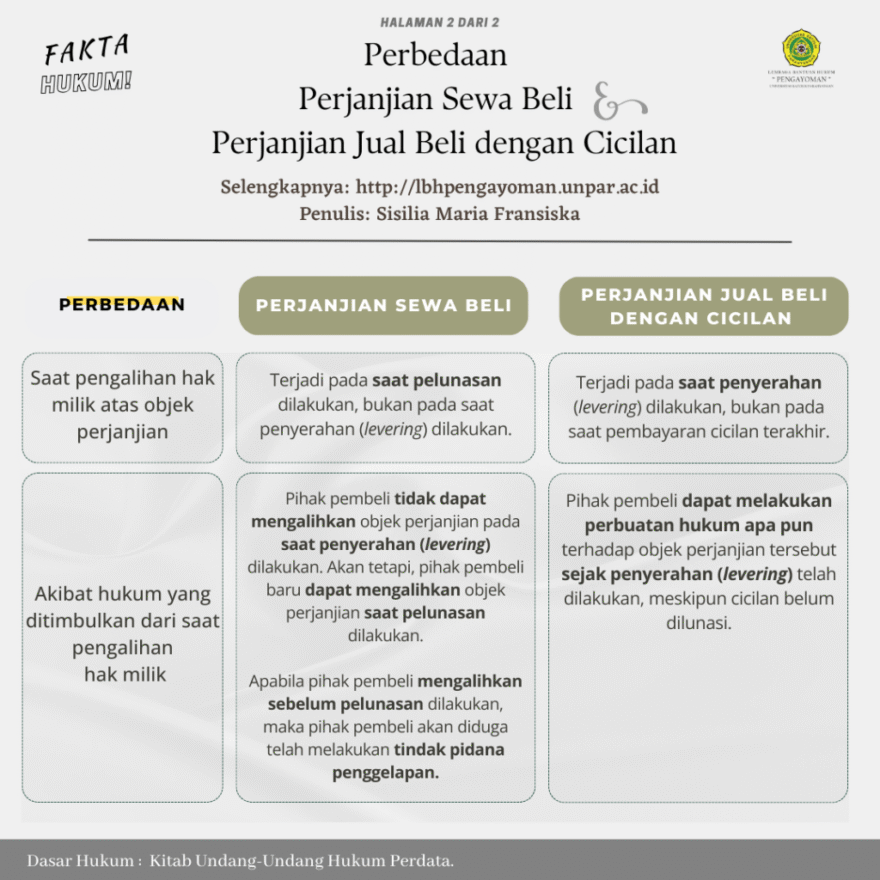 temukan perbedaan leasing sewa beli dan sewa menyewa panduan untuk keputusan tepat